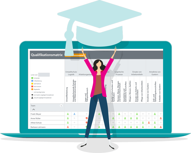 Qualifikationsmatrix – Aufbau, Anwendung und Vorteile