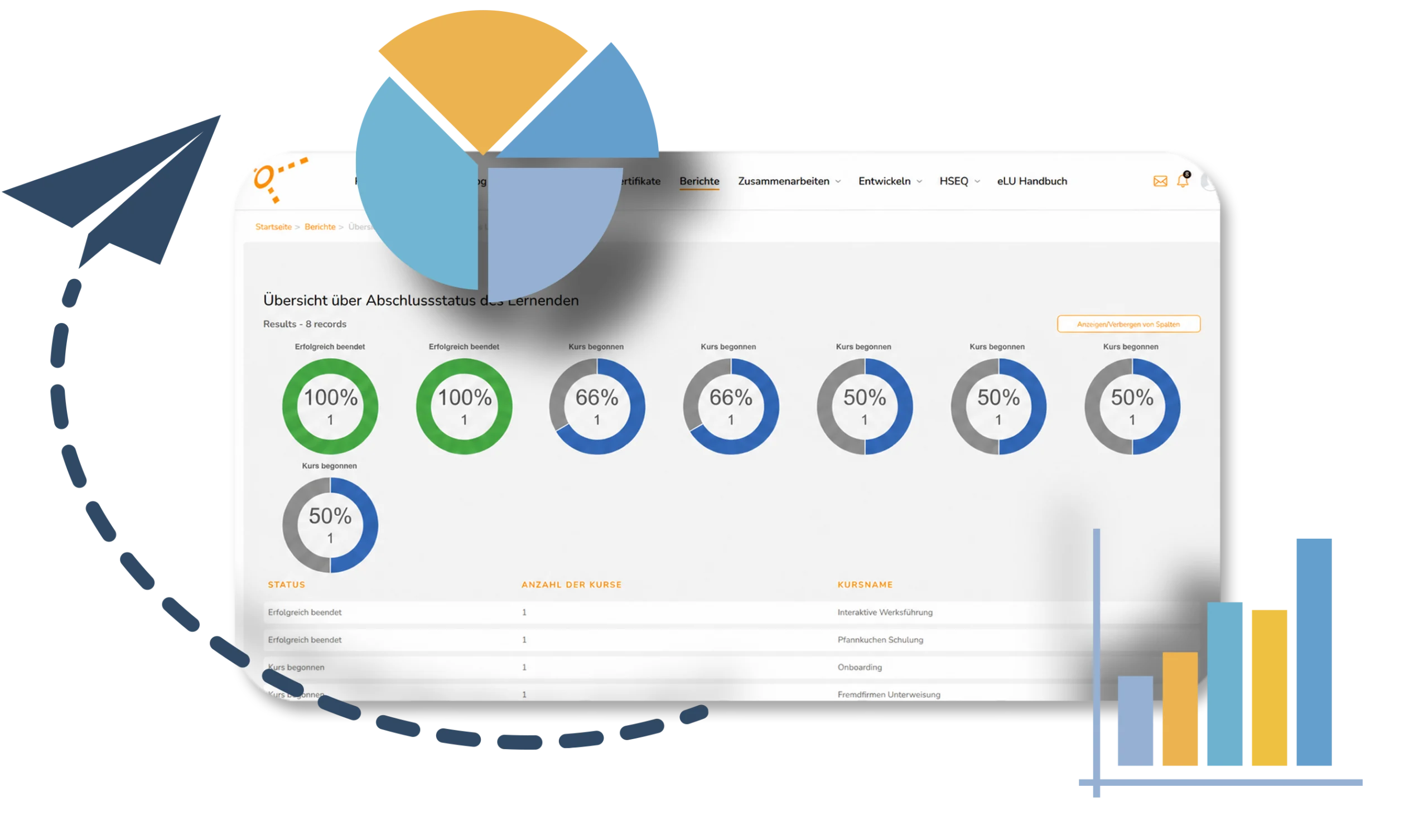 Umfangreiche Reports aus dem Lernmanagementsystem für Lernende und Führungskräfte